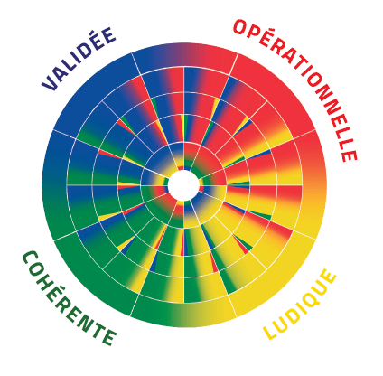 Roue officielle Arc En Ciel DISC : bleu, rouge, jaune et vert, avec leurs nuances.